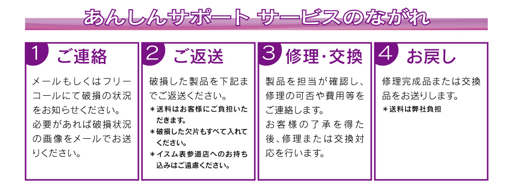 ���񂵂�T�|�[�g�̗���